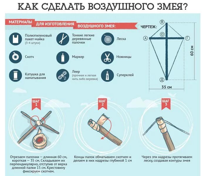 Чертеж воздушного змея. Материалы для изготовления воздушного змея. Воздушный змей своими руками из полиэтилена. Сделать летучего змея своими руками.