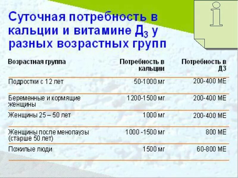 Суточная потребность взрослого человека в кальции составляет. Суточная дозировка кальция для детей. Кальций суточная потребность кальция. Сутояная потребность кальци.