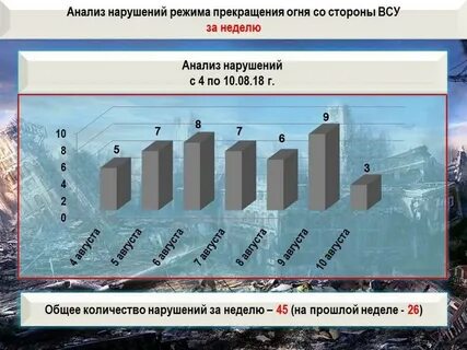 Статистика днр