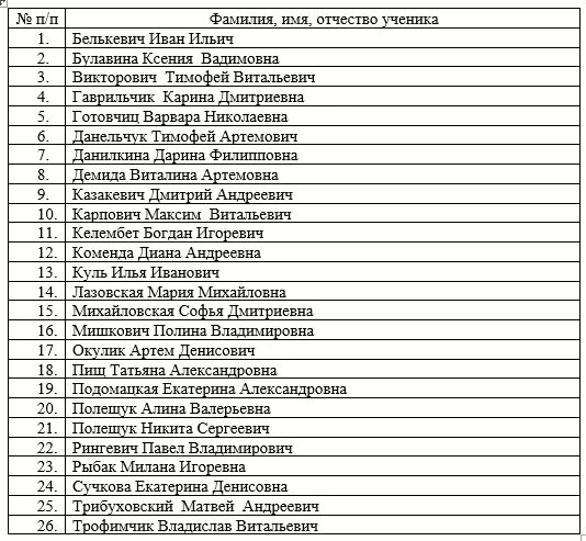 Школа 9 список учеников. Списки учащихся 1 классов. Список учащихся 5 класса. Гимназия 1 список учащихся. Список учеников класса.