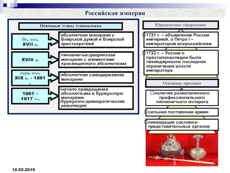 Этапы развития абсолютной монархии. Этапы становления абсолютизма в россии. этапы развития абсолютной монархии в россии. этапы формирования абсолютизма. этапы развития абсолютизма..