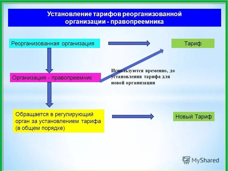 Установление тарифов на воду