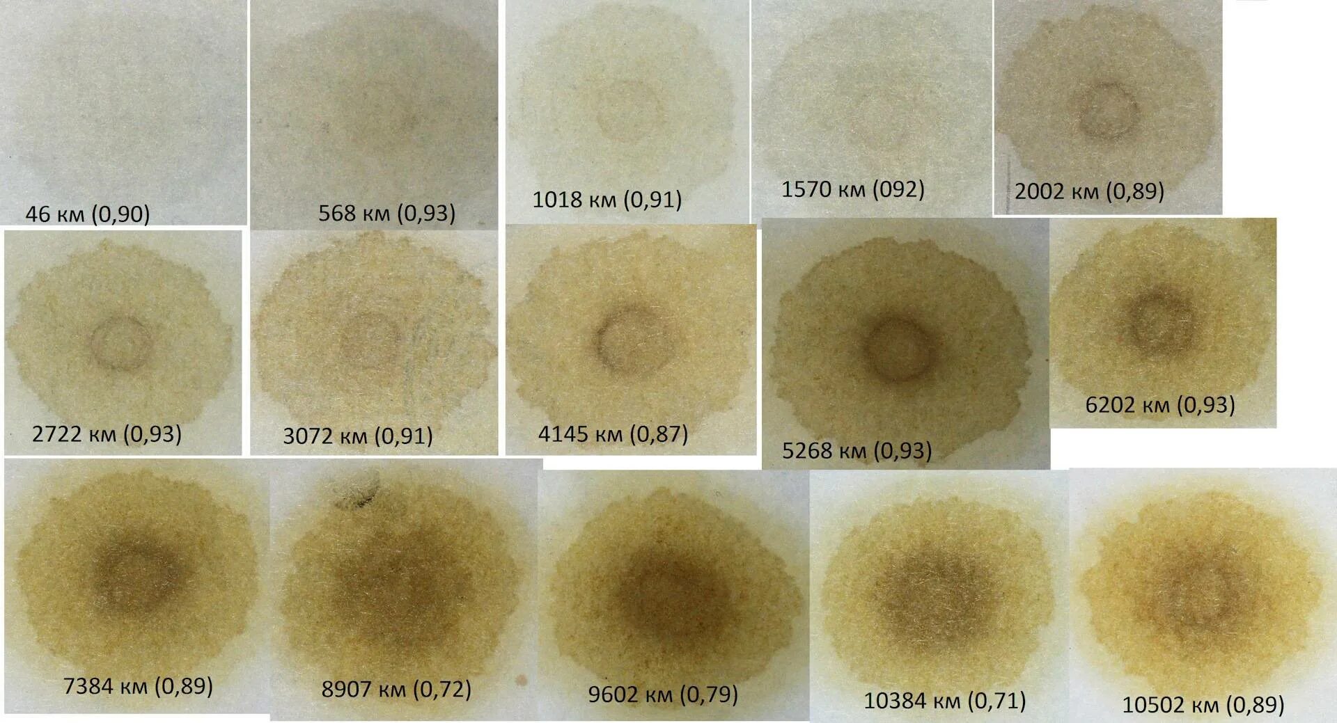 Капельная методика проверки моторного масла. Метод капельной пробы моторного масла. Капельная методика проверки моторного масла. Метод капельной пробы моторного масла бензин. Таблица капельного теста моторных масел.