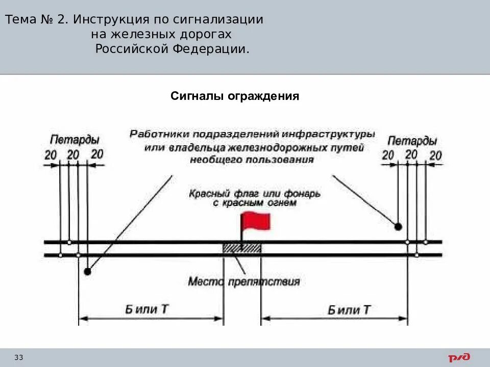 Инструкция на железнодорожный путь необщего пользования. Схема жд пути необщего пользования. сигналы ограждения. ограждение места препятствия на перегоне. птэ сигналы ограждения.
