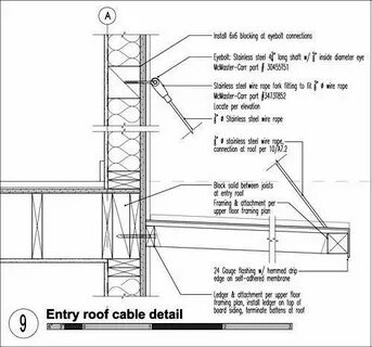 Entry details