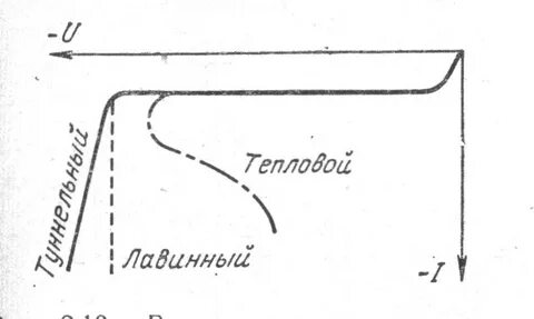 Лавинный пробой