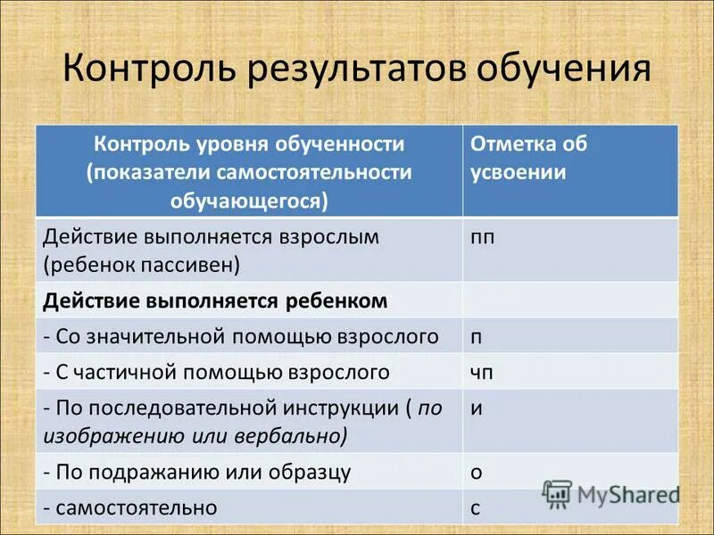контроль и учет автотранспорта. программа контроль за обучением. программа контроль за обучением. программа контроль за обучением. программа контроль за обучением.