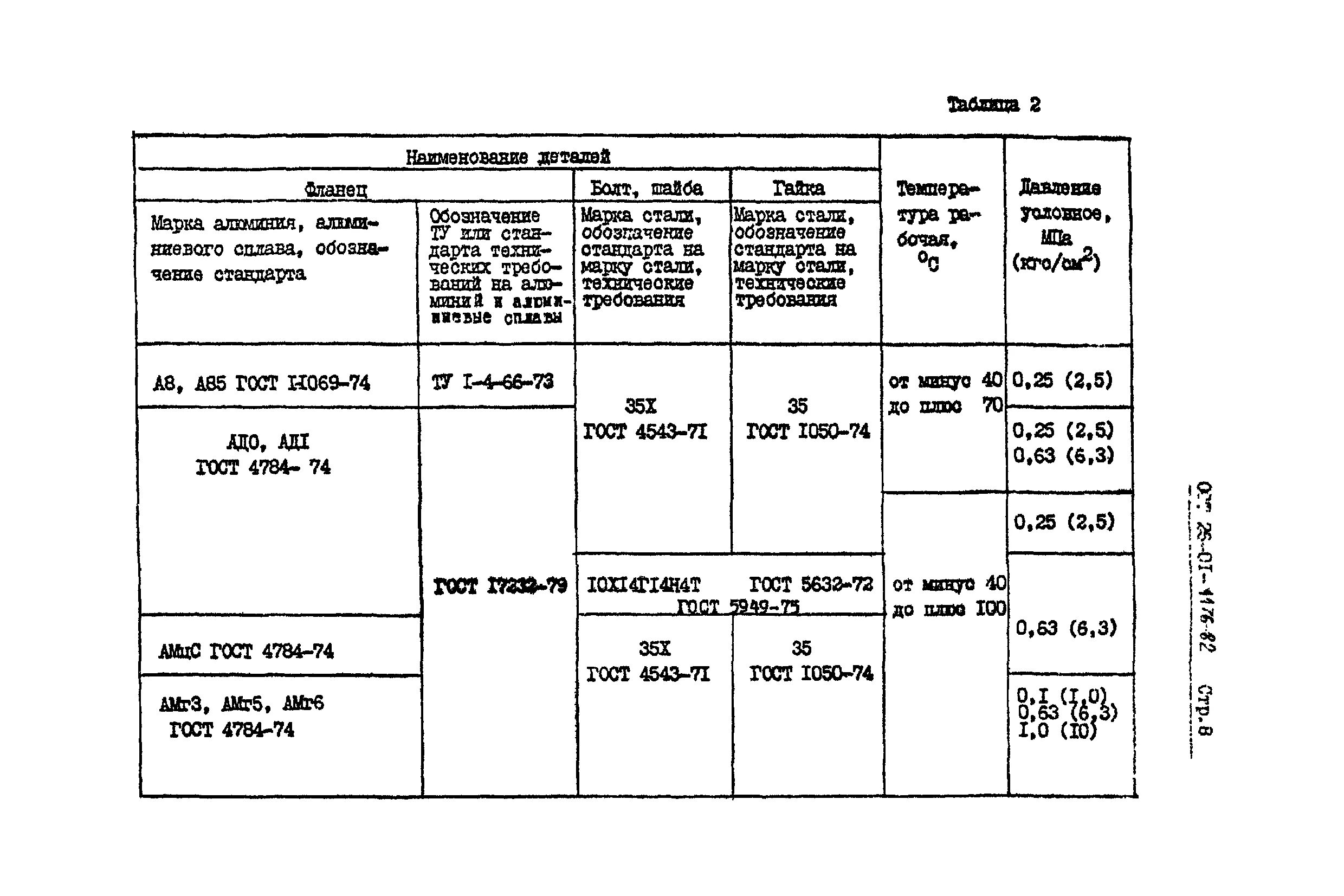 Ост 11 3. ОСТ 1 80201-82 pdf. ОСТ 11 050.003. ОСТ 11 050.003-83 pdf. ОСТ 11 по.735.002-73.