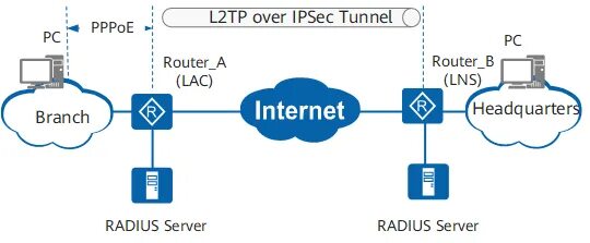 L2tp ipsec android. L2tp IPSEC схема. L2tp o IPSEC. L2tp over IPSEC. IPSEC PPTP PPPOE.