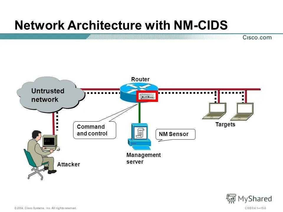 Нетворк систем. Сети и системы. Network system. Lonworks сеть. Life network system компания информацию.