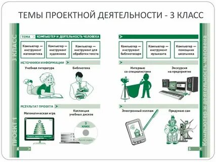 Проектная деятельность 4 класс темы
