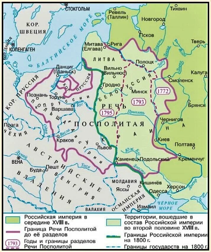 Страны участвующие в разделе польши