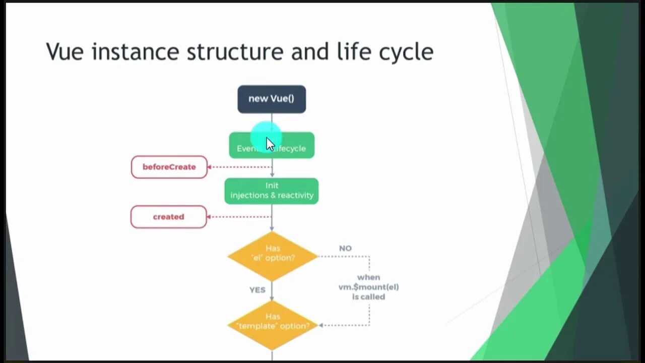 Vue function. Жизненный цикл VUEJS. Vue js Lifecycle. Vue Lifecycle Hooks. Жизненный цикл vue js.