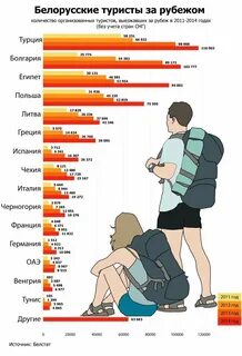 Сколько потратили туристы