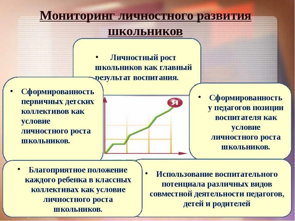 Личностный рост и развитие. Личностный рост. Условия личностного роста. Концепции саморазвития и личностного роста. Для дальнейшего развития также