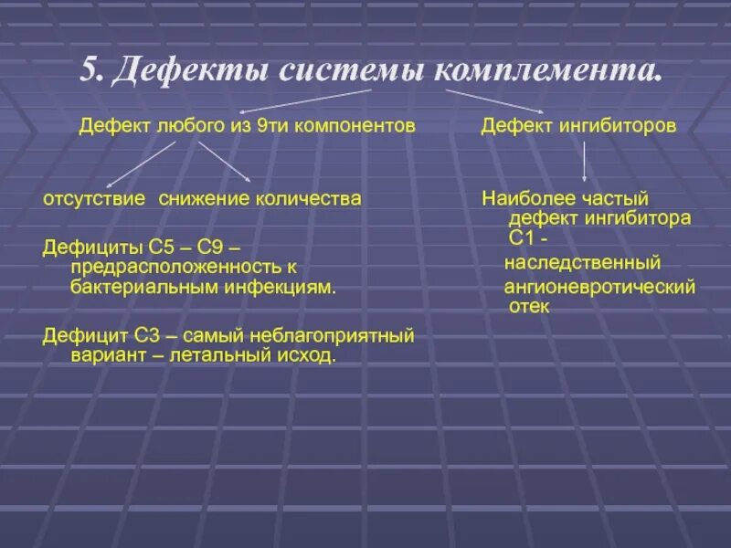 Дефицит комплемента. Дефекты системы комплемента. дефицит компонентов комплемента. недостаточность системы комплемента. первичные дефициты системы комплемента.