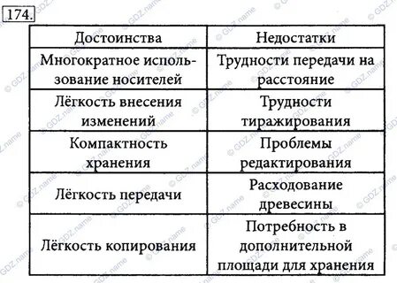 Сравните бумажную и компьютерную технологию