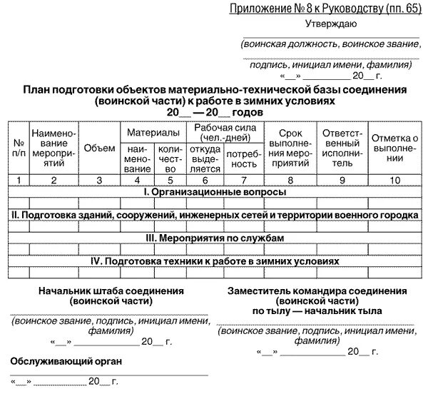 Приложение для списания. План хозяйственной деятельности воинской части. План хозяйственной деятельности воинской части образец. Образец плана хозяйственной деятельности войсковой части. Планирование хозяйственной деятельности в воинской части.