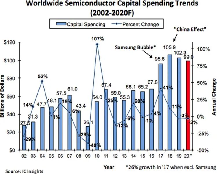 Capital spending. Capital spending. Capex opex ebitda. Microns сокращение. Снижение capex.