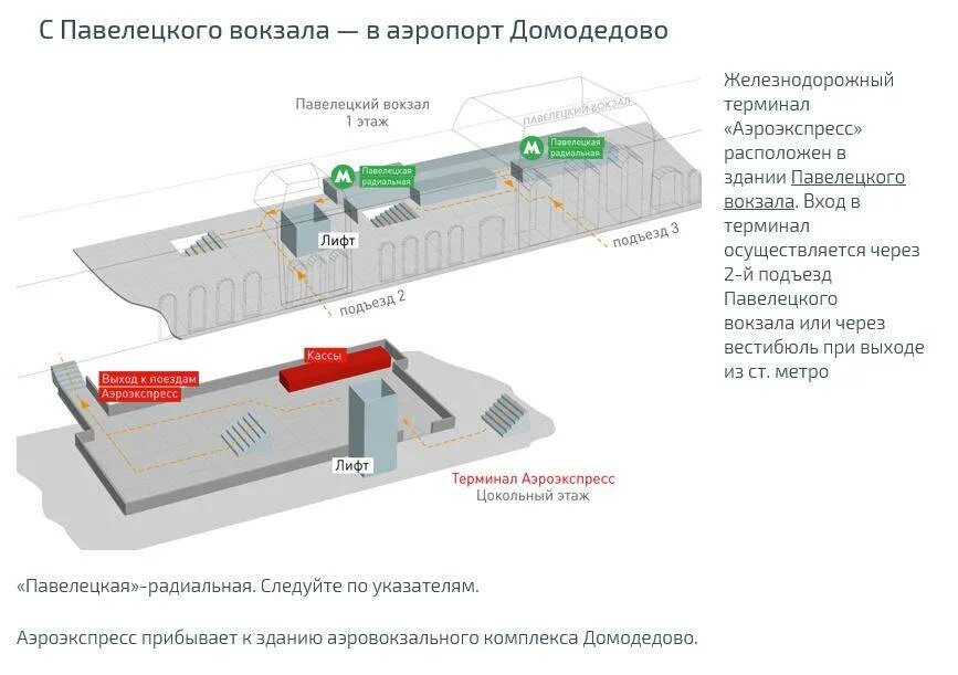 Аэропорт за сколько посадка. Схема Павелецкого вокзала Аэроэкспресс. Павелецкий вокзал аэропорт Домодедово. Станция метро Павелецкий вокзал аэропорт Домодедово схема. Схема на платформе с Павелецкая метро.