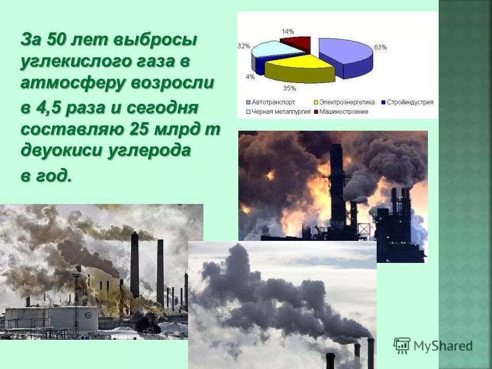 Выбросы углекислого газа по странам. Выбросы углекислого газа в атмосферу. Выбросы диоксида углерода. Выброс углерода в атмосферу. Выбросы углекислого газа в атмосферу источники.