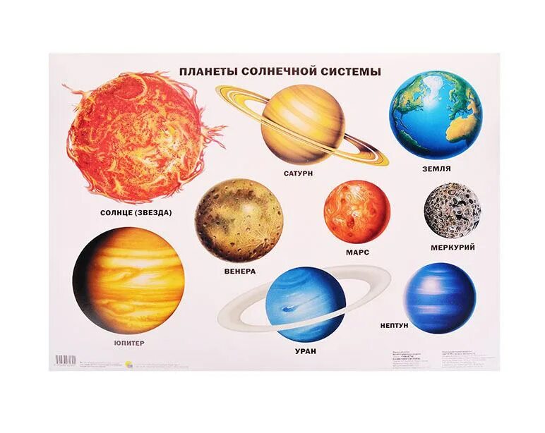 Планеты по алфавиту 2 класс. Дрофа-медиа обучающий плакат солнечная система. плакат проф-пресс планеты солнечной системы. планеты солнечной системы. плакат солнечная система для детей.