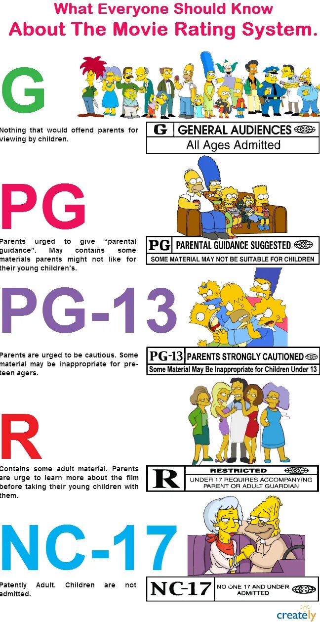 Pg13 это