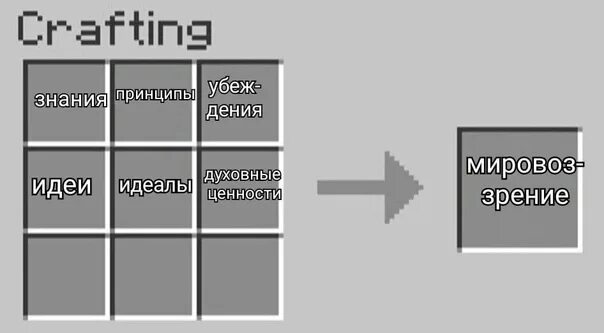Верстак майнкрафт интерфейс. Промышленный верстак индастриал крафт 2. 2. Крафт верстака. Точильный камень майнкрафт 1.