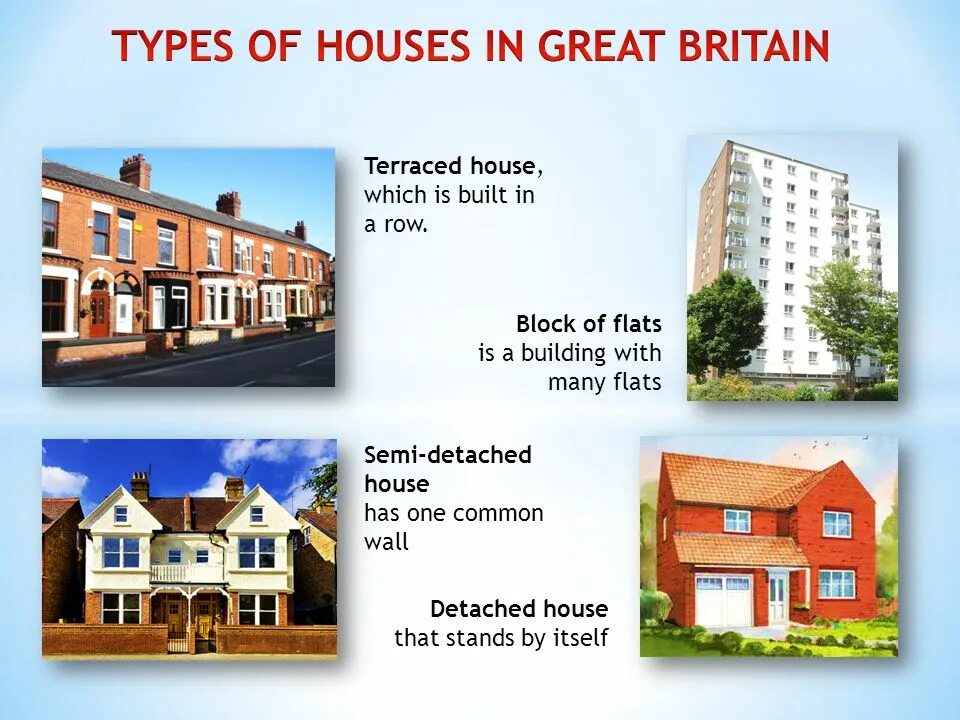 Kinds of houses. Detached House Semi-detached terraced House Semi разница. Terraced House and Semi detached House. Semi-detached House в Англии. Типы домов на английском.