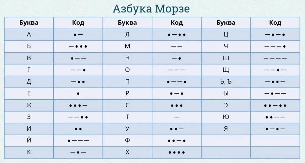 Азбука Морзе. Код азбуки Морзе. Цифровая Азбука Морзе. Азбука Морзе цифры. Азбука морзе руками