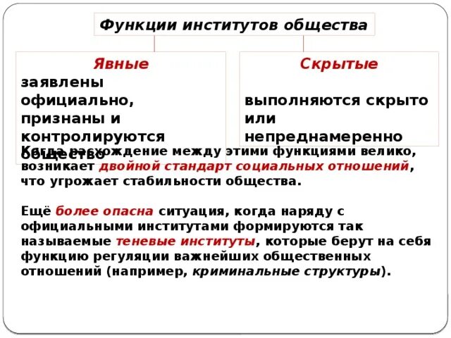 Основные институты