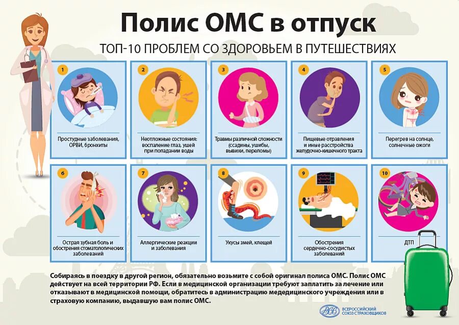 Сроки ожидания оказания медицинской помощи. Скорая медицинская помощь обж. Квота вмп. Условия предоставления медицинской помощи. Медицинская помощь в другом регионе.