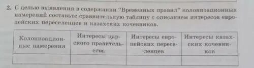 Ответы Mail.ru: Добрый день! Составьте таблицу по истории Беларуси