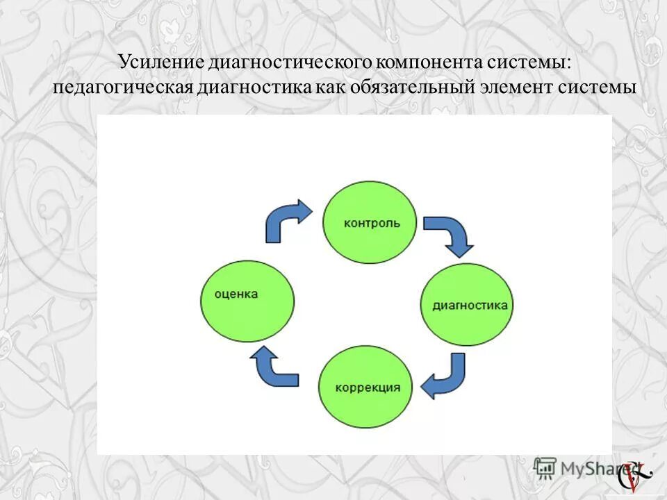 подходы к контрольным работам