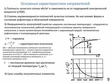 Характеристика нагрева
