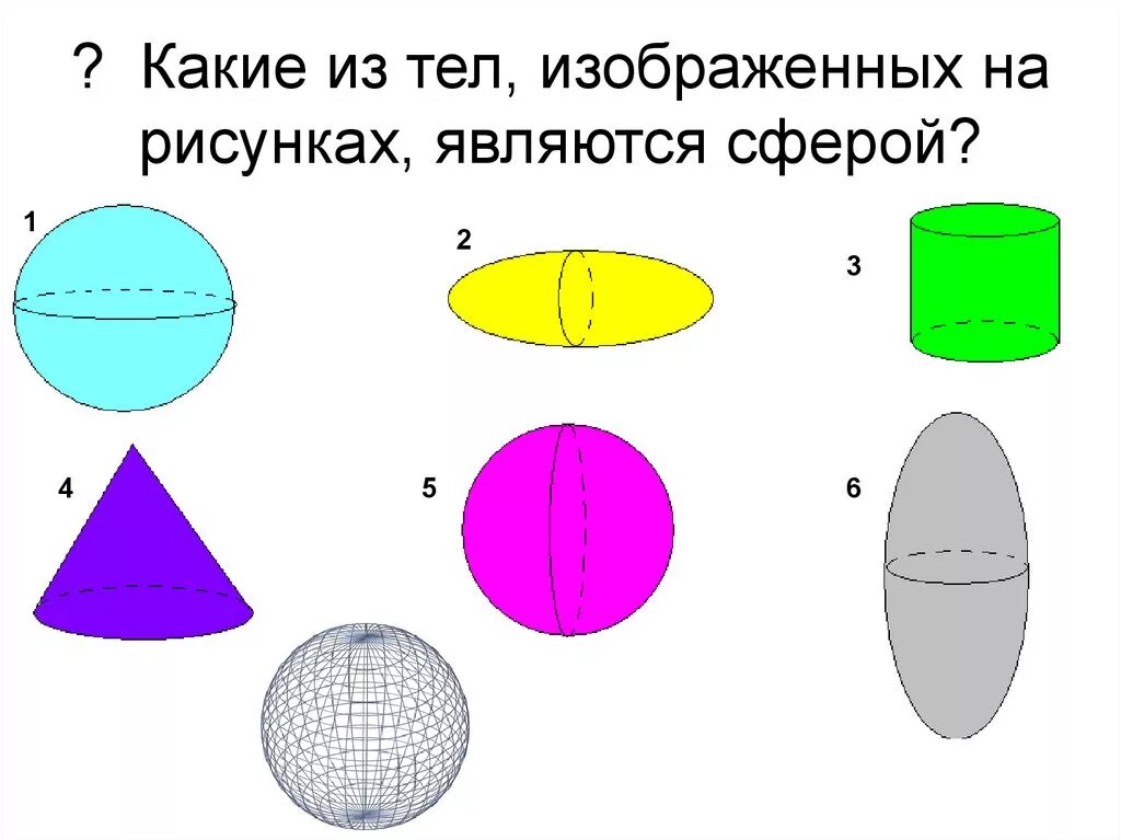 Область величина сфера картина. Разновидности сфер. Какое тело изображено на рисунке. Сфера картинка в геометрии. Какие из тел являются сферой.