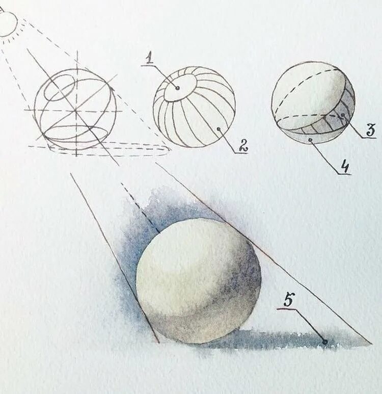 Академическая штриховка шара. Рисование шара. Тени рисование шар. Построение шара. Нарисовать шар рисунком