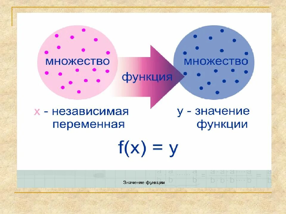 Понятие функции презентация 8 класс. Множество функций. Множество функций это множество. Функция от множества. Функциональное множество.