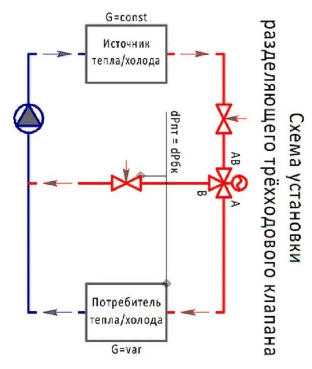 Подключение трехходового клапана к котлу. Трёхходовой распределительный клапан схема подключения. схема подключения термостатического трехходового клапана. трехходовой термостатический смесительный клапан схема подключения. трёхходовой клапан для отопления эсбе схема подключения.