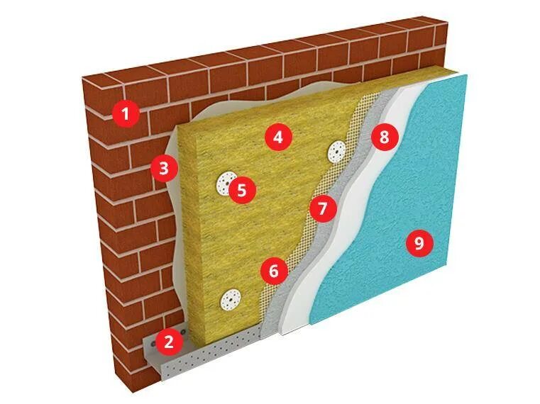 Утеплитель Роквул мокрый фасад. Система утепления фасадов Сэнарджи. Технология крепления утеплителя под мокрый фасад. Система Сэнарджи мокрый фасад. Утепление минватой под штукатурку