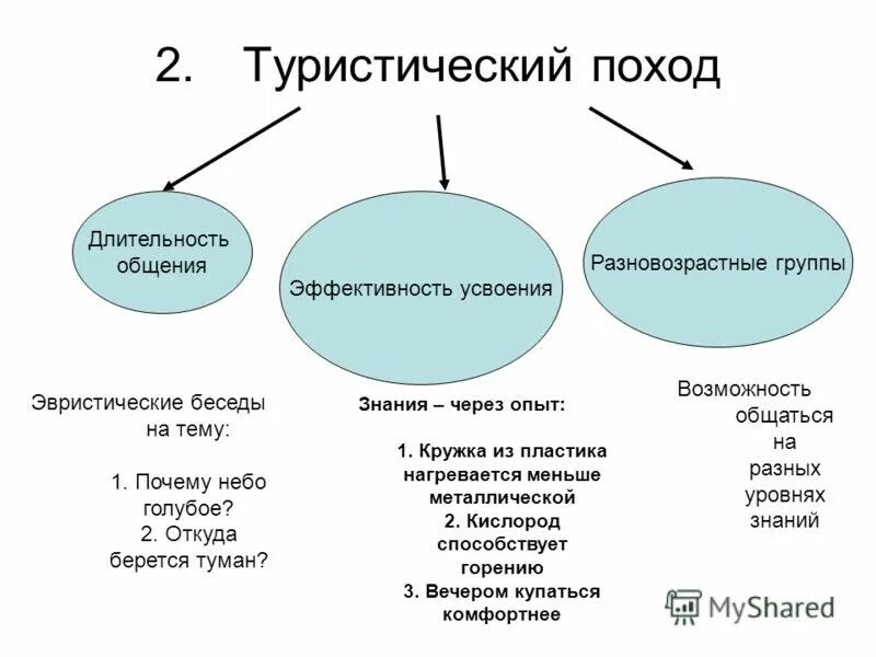правила и сроки коммуникаций. общение презентация. длительность общения. продолжительность разговора по телефону. проксемика это в психологии общения.