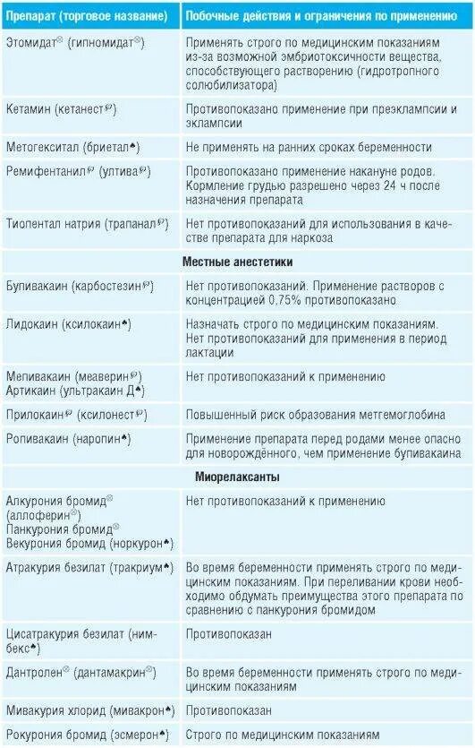 Какая таблетки от грудного вскармливания. Антигистаминные препараты разрешенные беременным. Список лекарств разрешенных при беременности. Список препаратов разрешенных для беременных. Таблетки для беременных разрешенные.