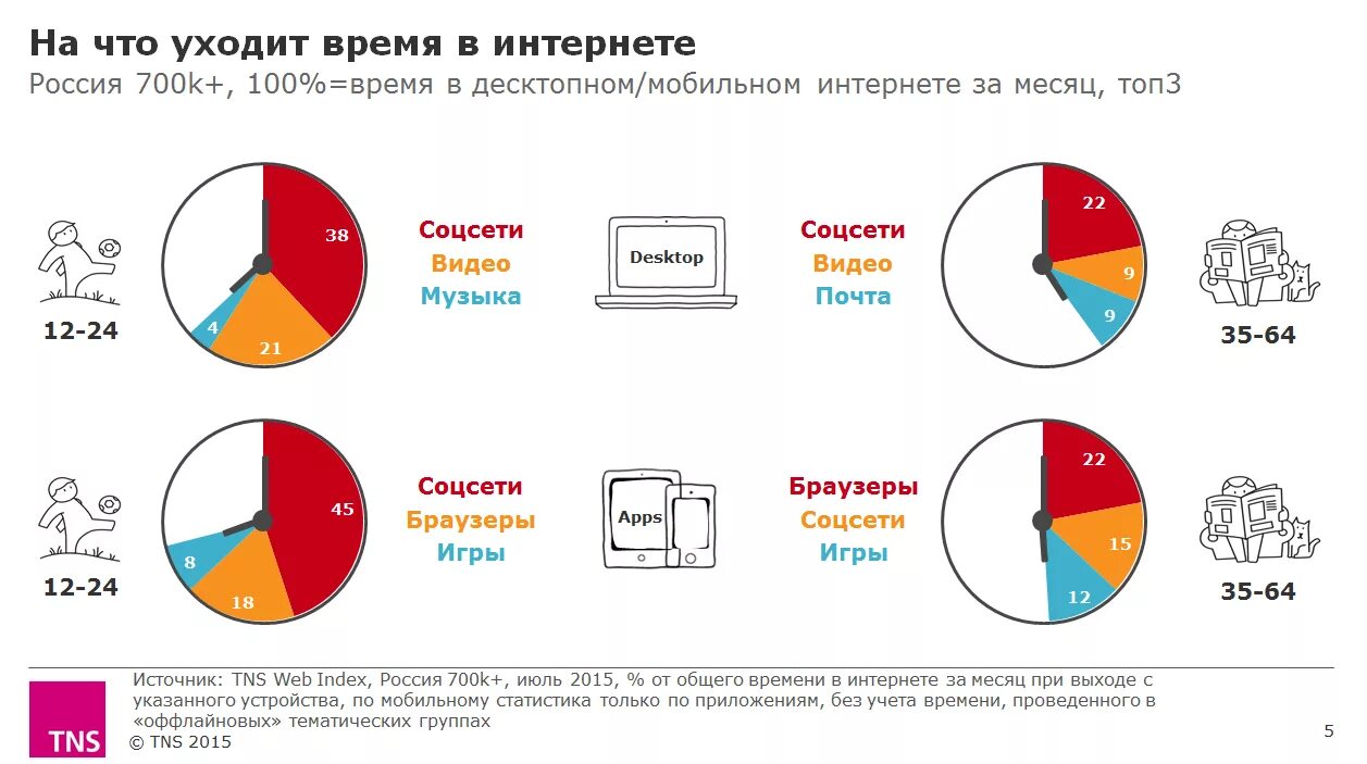 Сколько времени уйдет на прохождение