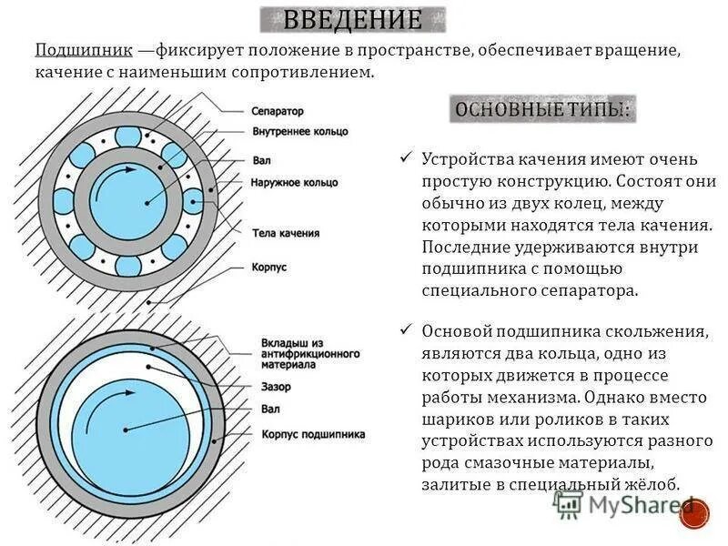 Как проверить смазку