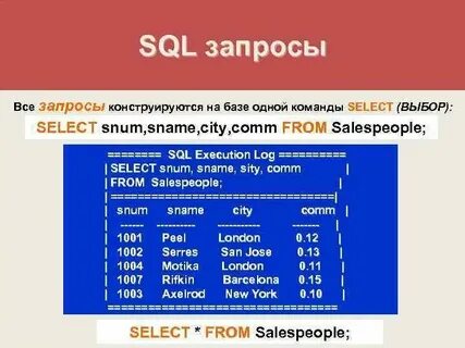 Двойные кавычки в sql запросе