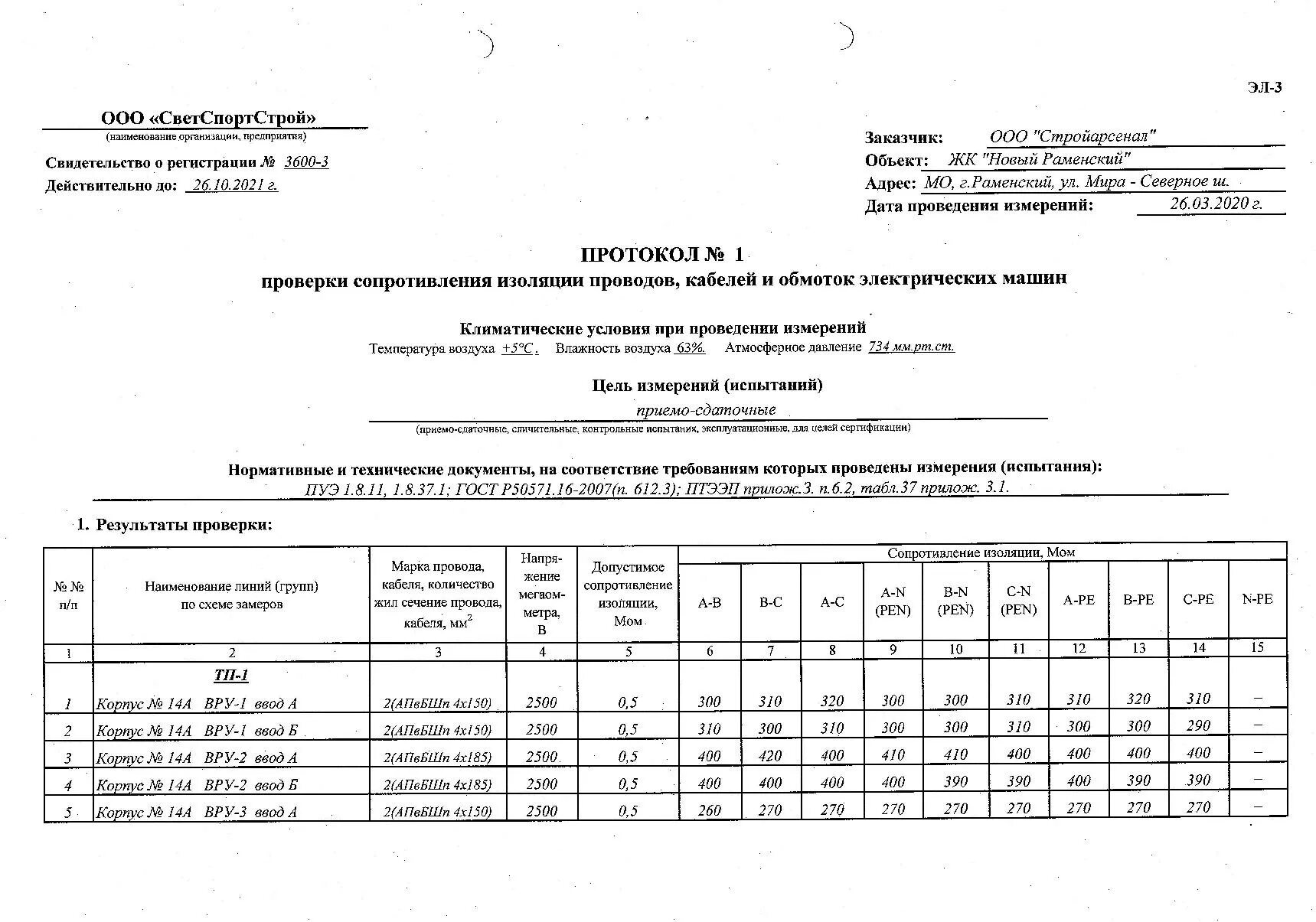 Проверка сопротивления изоляции провода. Протокол замера сопротивления изоляции кабеля. Протокол проверки сопротивления изоляции кабеля 4х240. Протокол сопротивление изоляции кабеля на барабане. Протокол сопротивления изоляции многожильного кабеля.