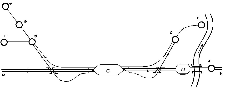 Узловые станции это. Схема перегона СЦБ. Оснащение железнодорожных станций. Схема тягового обслуживания. 1.2 Техническая оснащенность грузовой станции.