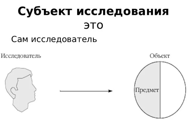 Объект и субъект исследования. Объект субъект и предмет исследования. Субъект в исследовательской работе это. Субъект исследования это.