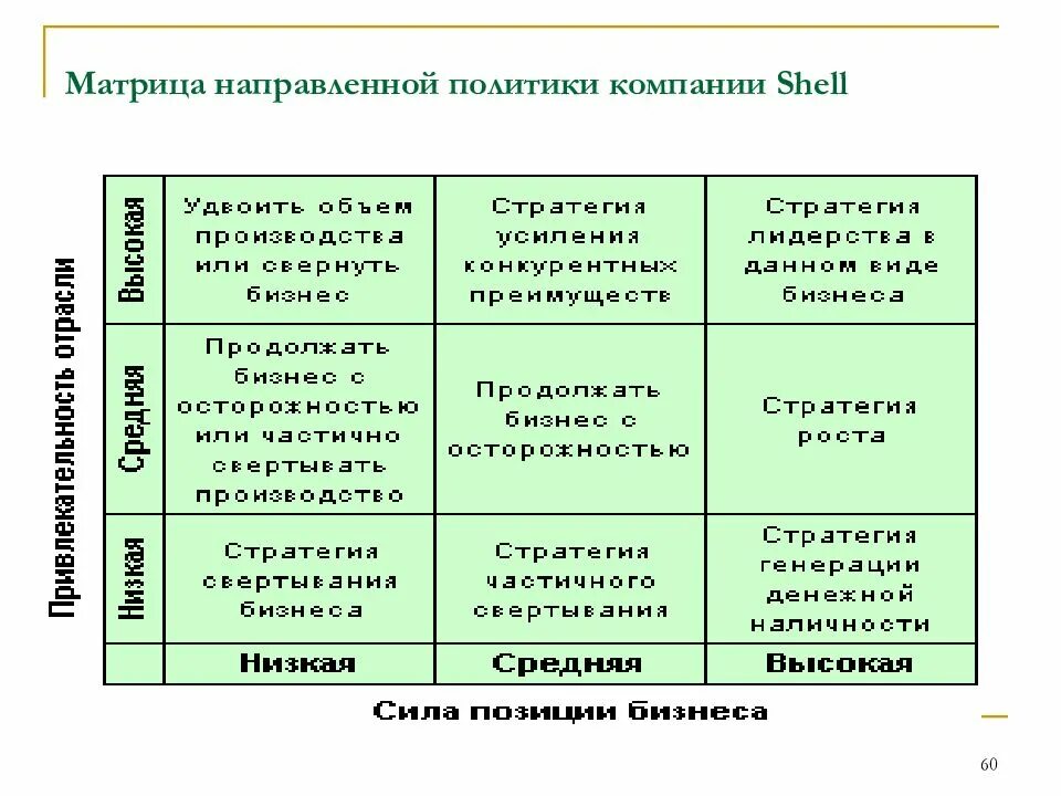 Матрица предприятий. Матрица модели shell  dpm. матрица направленной политики компании шелл. матрица shelldpm на примере компании. стратегическая матрица организации.