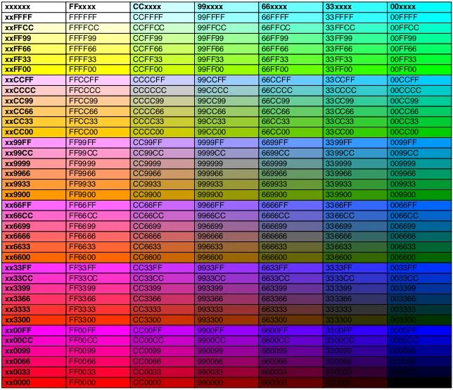 Цвета RRGGBB В SAMP. Цвета самп ff0000. Таблица РГБ цветов. 255 0 255 Цвет. Цвета ксс